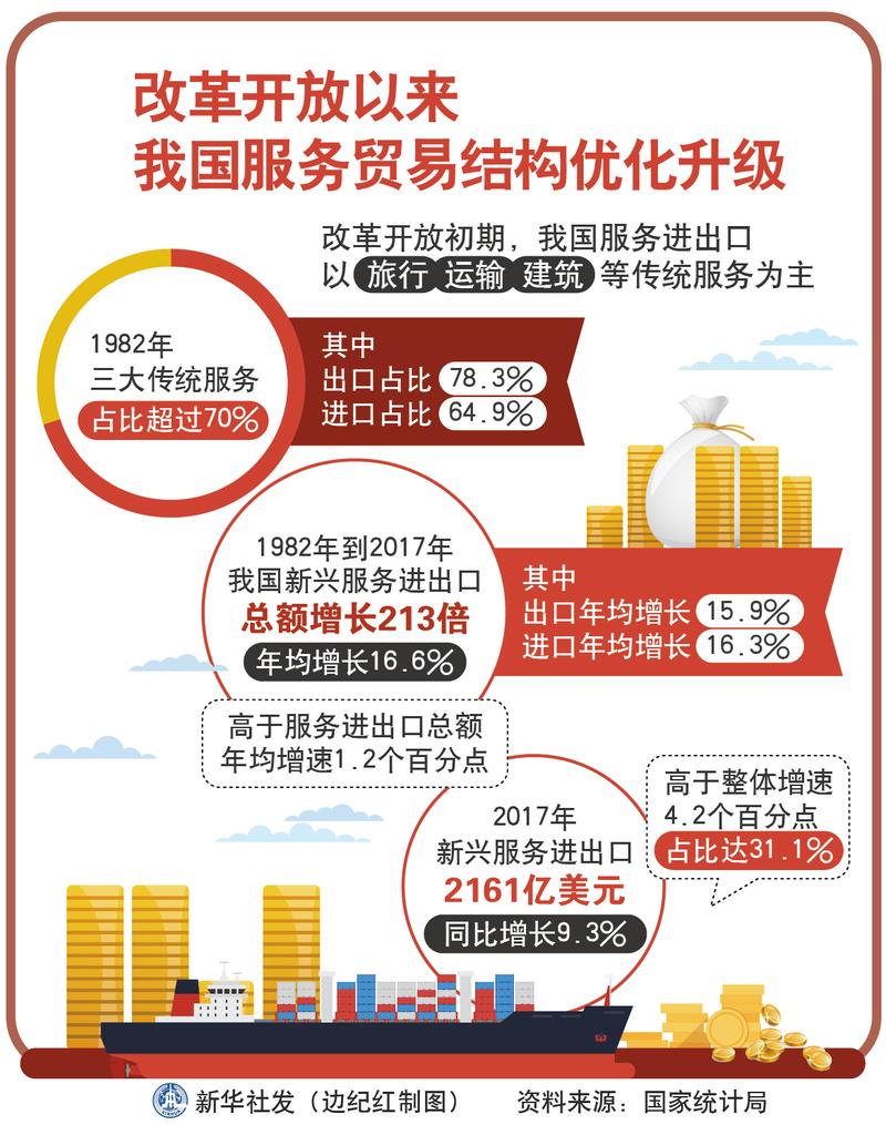 外贸是指什么啊「中国从外贸大国迈向外贸强国的探讨」 软件资讯