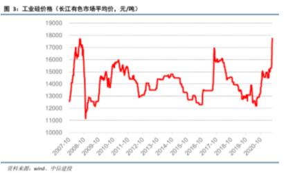 75#工业硅矿石什么意思「新中国75年工业之变是哪一年」 游戏资讯