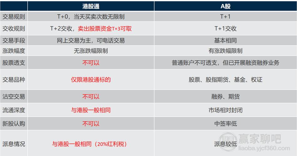 港股资金如何转入a股「全球投资者重返中国的原因」 软件资讯